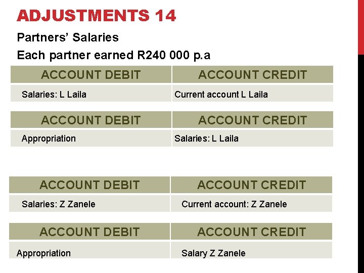 ADJUSTMENTS 14 Partners’ Salaries Each partner earned R 240 000 p. a ACCOUNT DEBIT