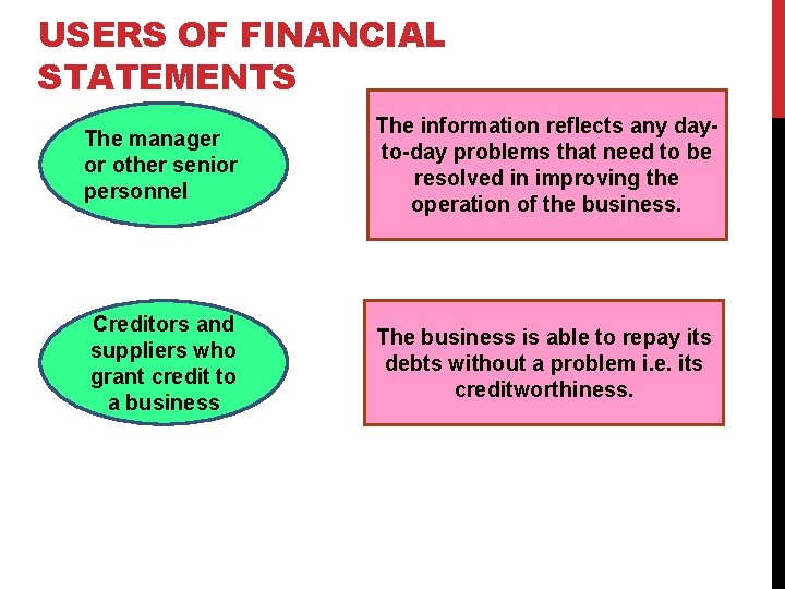 USERS OF FINANCIAL STATEMENTS The manager or other senior personnel The information reflects any