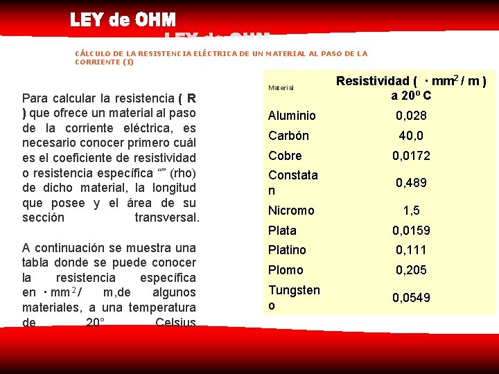 CÁLCULO DE LA RESISTENCIA ELÉCTRICA DE UN MATERIAL AL PASO DE LA CORRIENTE (I)