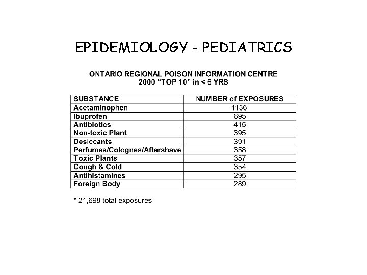EPIDEMIOLOGY - PEDIATRICS 