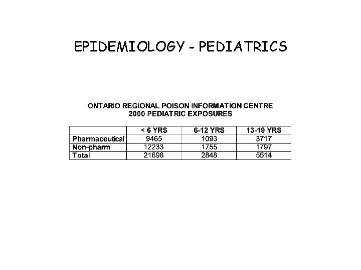EPIDEMIOLOGY - PEDIATRICS 