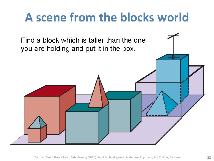 A scene from the blocks world Find a block which is taller than the