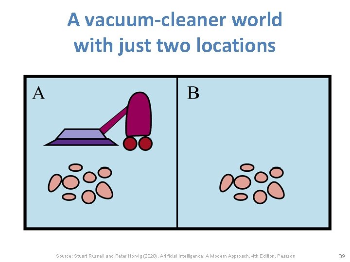 A vacuum-cleaner world with just two locations Source: Stuart Russell and Peter Norvig (2020),