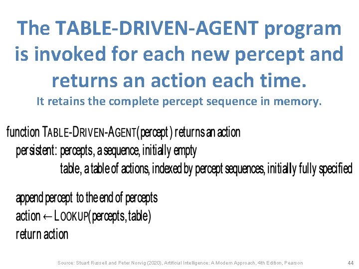 The TABLE-DRIVEN-AGENT program is invoked for each new percept and returns an action each