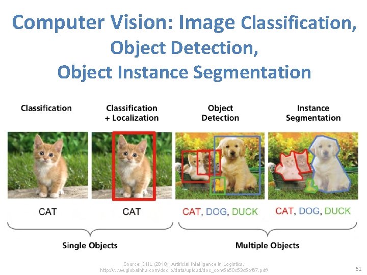 Computer Vision: Image Classification, Object Detection, Object Instance Segmentation Source: DHL (2018), Artificial Intelligence