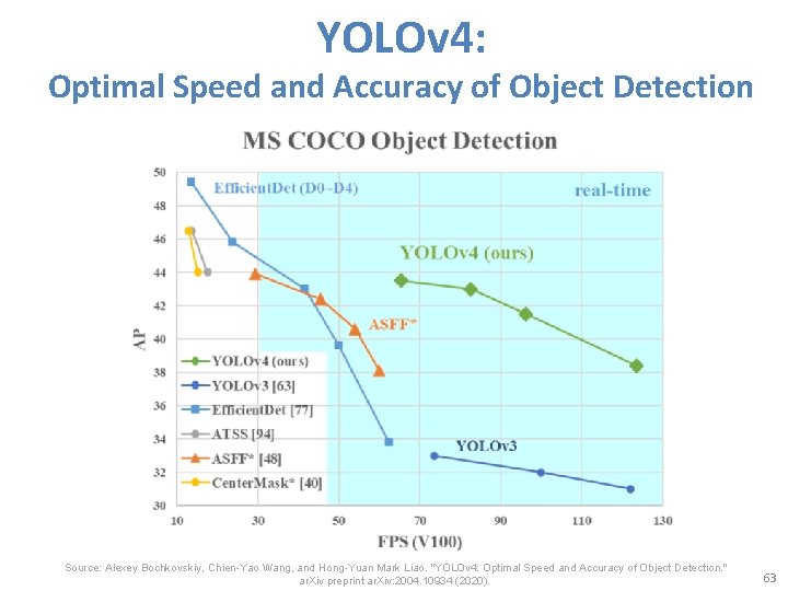 YOLOv 4: Optimal Speed and Accuracy of Object Detection Source: Alexey Bochkovskiy, Chien-Yao Wang,