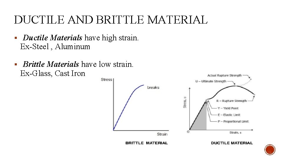 DUCTILE AND BRITTLE MATERIAL § Ductile Materials have high strain. Ex-Steel , Aluminum §