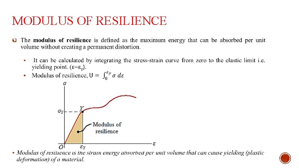 MODULUS OF RESILIENCE § 