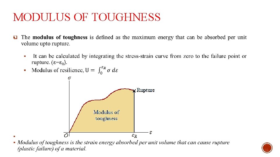 MODULUS OF TOUGHNESS § 