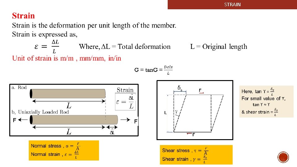 STRAIN ∆L F F ∆L 