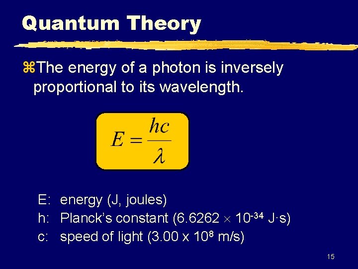 Quantum Theory z. The energy of a photon is inversely proportional to its wavelength.