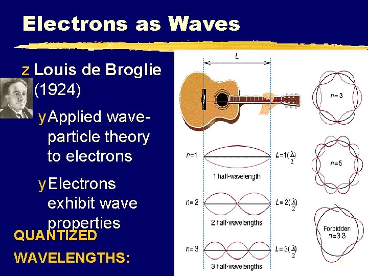 Electrons as Waves z Louis de Broglie (1924) y Applied waveparticle theory to electrons