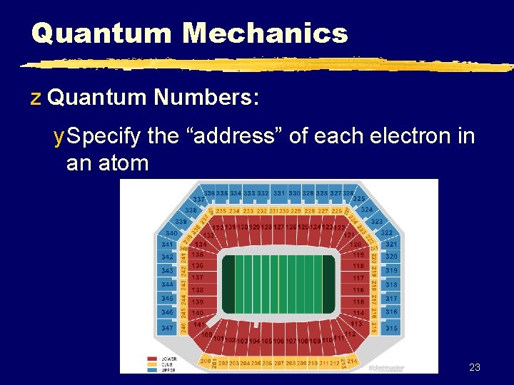 Quantum Mechanics z Quantum Numbers: y Specify the “address” of each electron in an