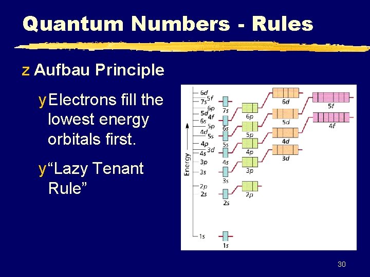 Quantum Numbers - Rules z Aufbau Principle y Electrons fill the lowest energy orbitals