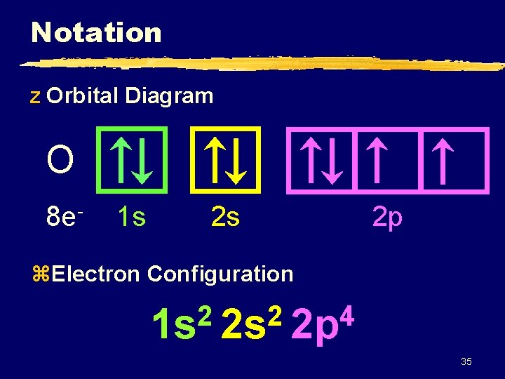 Notation z Orbital Diagram O 8 e- 1 s 2 s 2 p z.