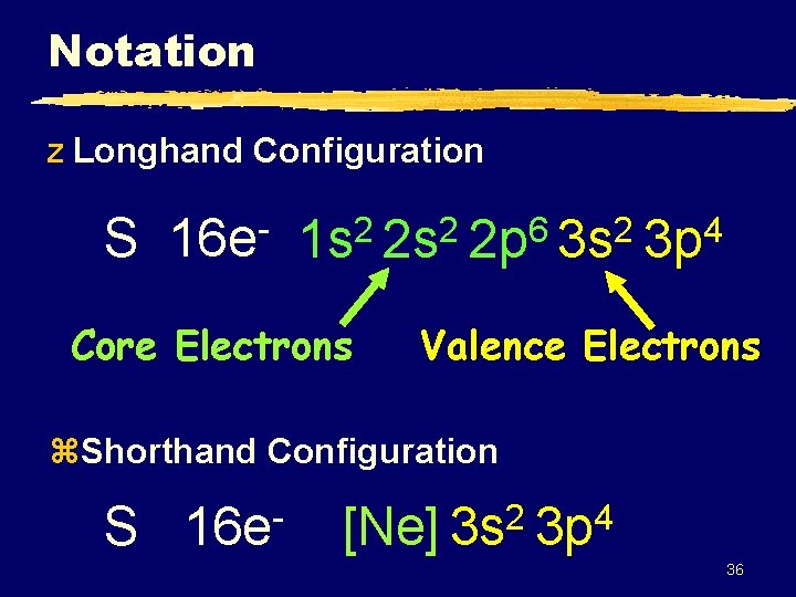 Notation z Longhand Configuration S 16 e 6 2 2 2 1 s 2