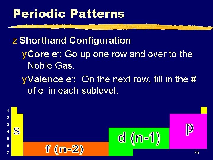 Periodic Patterns z Shorthand Configuration y Core e-: Go up one row and over