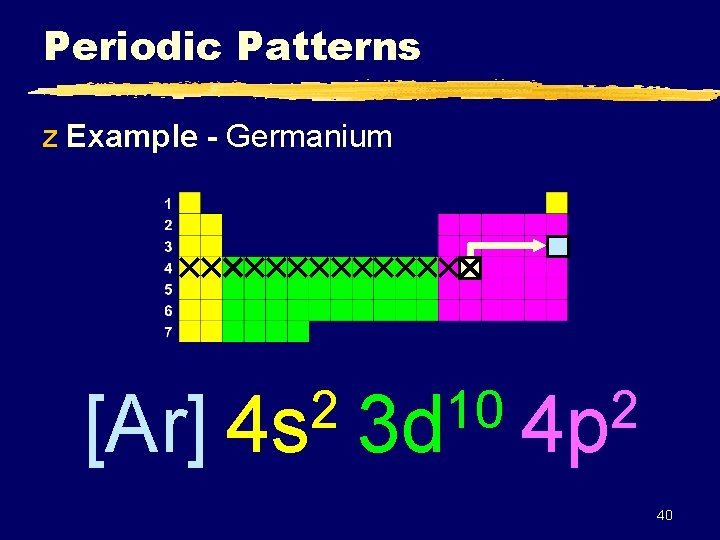 Periodic Patterns z Example - Germanium [Ar] 2 4 s 10 3 d 2