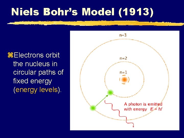 Niels Bohr’s Model (1913) z. Electrons orbit the nucleus in circular paths of fixed