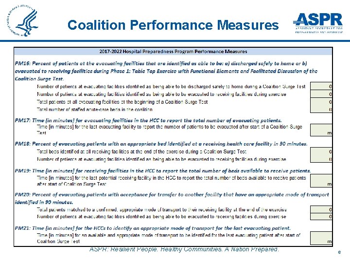 Coalition Performance Measures ASPR: Resilient People. Healthy Communities. A Nation Prepared. 6 