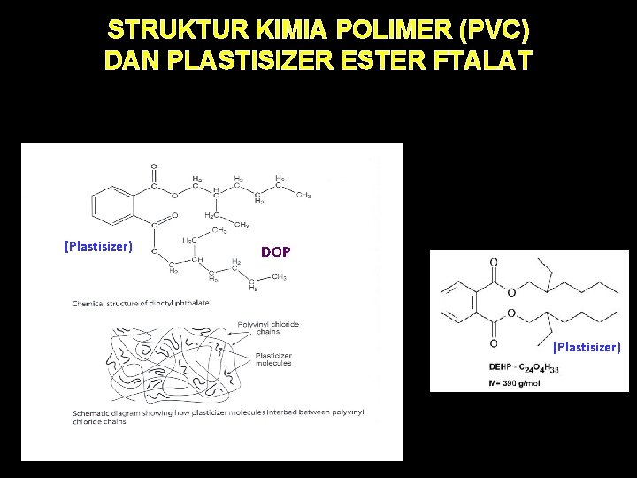 STRUKTUR KIMIA POLIMER (PVC) DAN PLASTISIZER ESTER FTALAT [Plastisizer) DOP [Plastisizer) 23 