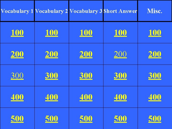 Vocabulary 1 Vocabulary 2 Vocabulary 3 Short Answer Misc. 100 100 100 200 200