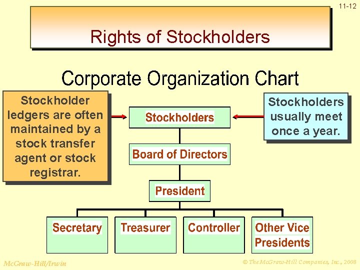 11 -12 Rights of Stockholders Stockholder Ultimate ledgers are often controlby a maintained stock