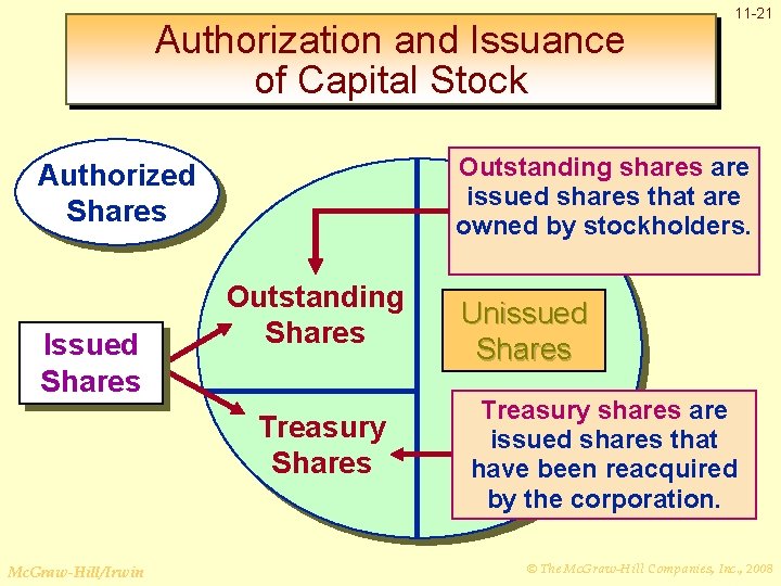 Authorization and Issuance of Capital Stock Outstanding shares are issued shares that are owned