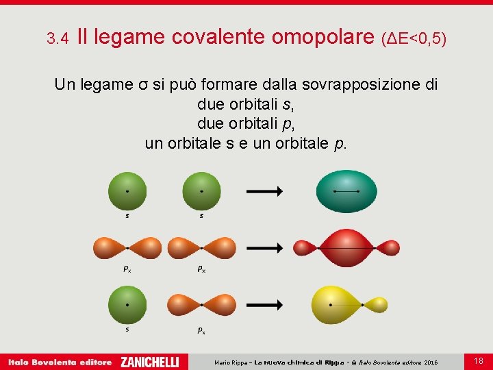 3. 4 Il legame covalente omopolare (ΔE<0, 5) Un legame σ si può formare