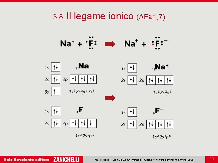 3. 8 Il legame ionico (ΔE≥ 1, 7) Mario Rippa – La nuova chimica