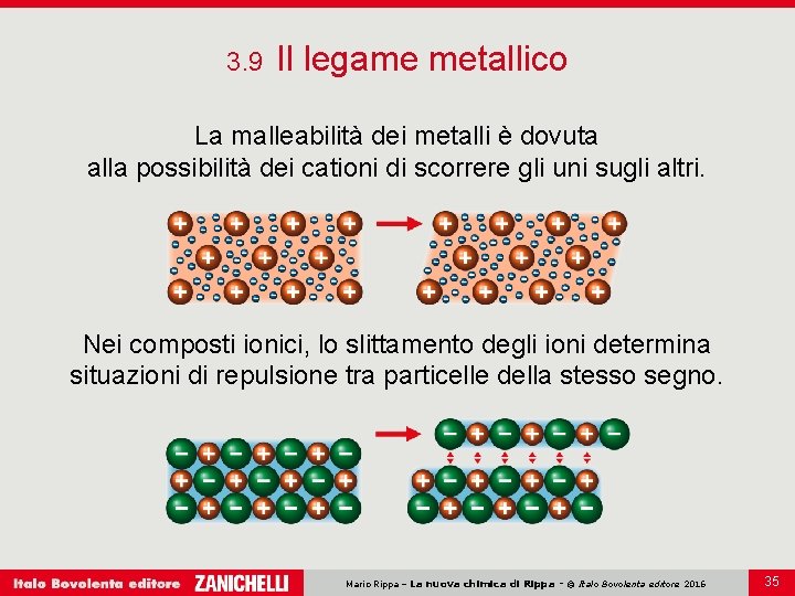 3. 9 Il legame metallico La malleabilità dei metalli è dovuta alla possibilità dei