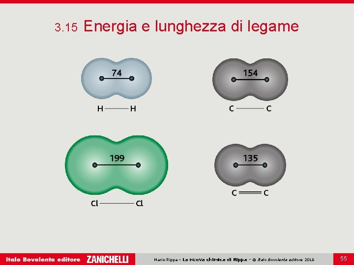 3. 15 Energia e lunghezza di legame Mario Rippa – La nuova chimica di