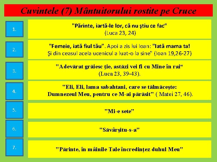 Cuvintele (7) Mântuitorului rostite pe Cruce 1. "Părinte, iartă-le lor, că nu ştiu ce