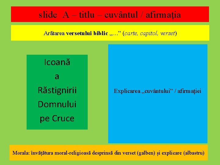 slide A – titlu – cuvântul / afirmația Arătarea versetului biblic „…” (carte, capitol,