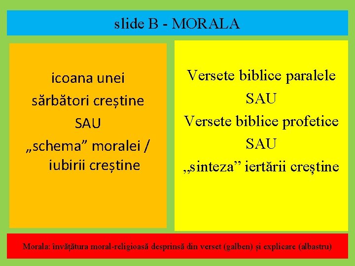 slide B - MORALA icoana unei sărbători creștine SAU „schema” moralei / iubirii creștine