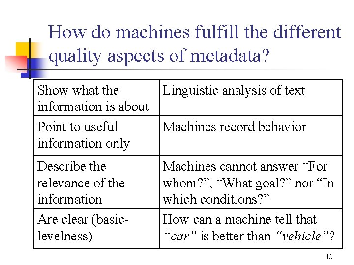 How do machines fulfill the different quality aspects of metadata? Show what the information