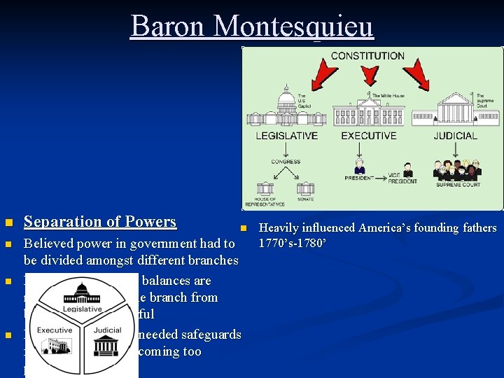 Baron Montesquieu n Separation of Powers n Believed power in government had to be