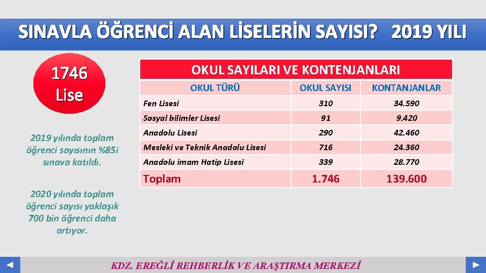 SINAVLA ÖĞRENCİ ALAN LİSELERİN SAYISI? 2019 YILI Your Log o OKUL SAYILARI VE KONTENJANLARI