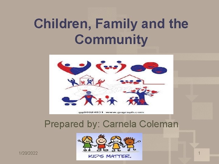Children, Family and the Community Prepared by: Carnela Coleman 1/20/2022 [Project Name] 1 