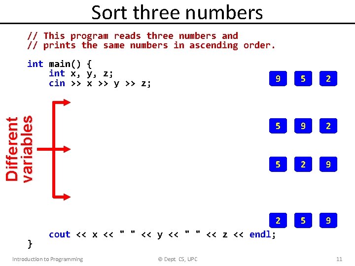 Sort three numbers // This program reads three numbers and // prints the same