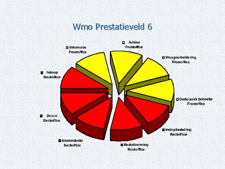 Wmo Prestatieveld 6 