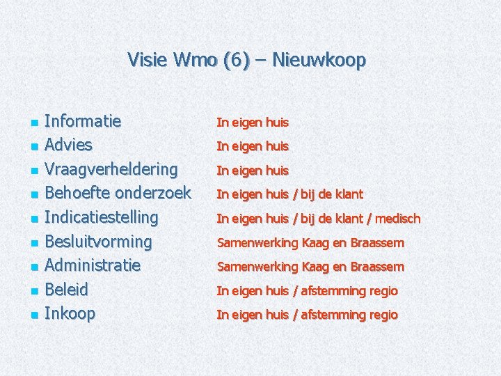 Visie Wmo (6) – Nieuwkoop Informatie n Advies n Vraagverheldering n Behoefte onderzoek n