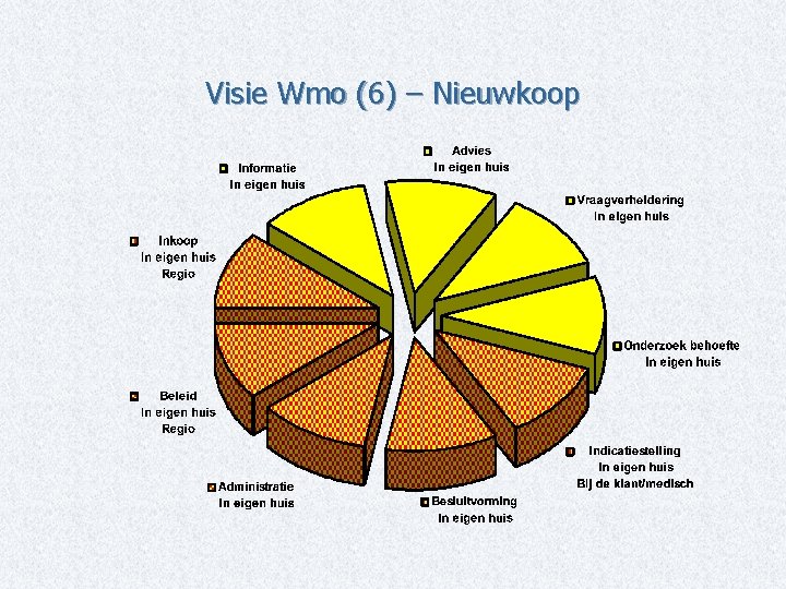 Visie Wmo (6) – Nieuwkoop 