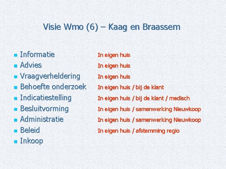 Visie Wmo (6) – Kaag en Braassem Informatie n Advies n Vraagverheldering n Behoefte