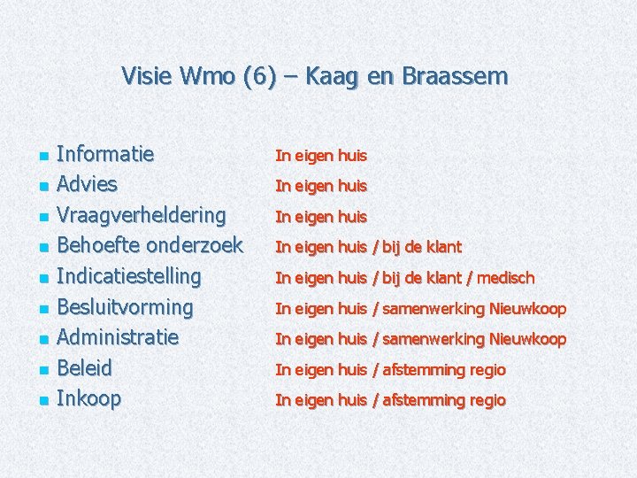 Visie Wmo (6) – Kaag en Braassem Informatie n Advies n Vraagverheldering n Behoefte