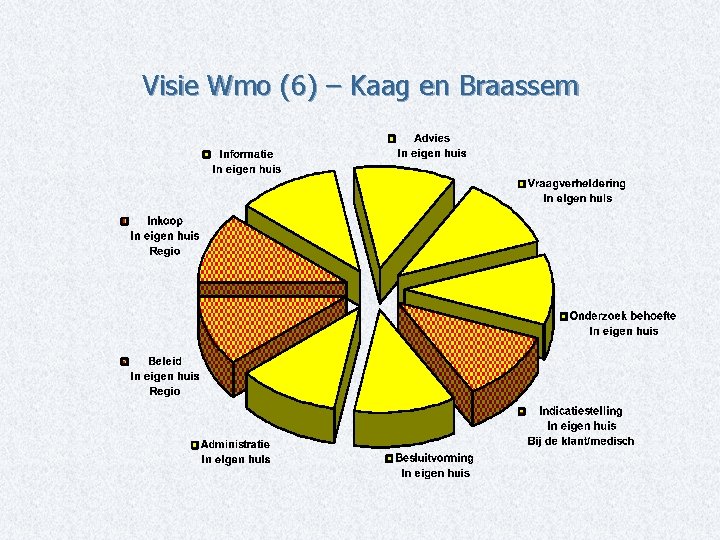 Visie Wmo (6) – Kaag en Braassem 