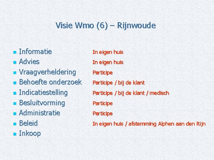 Visie Wmo (6) – Rijnwoude Informatie n Advies n Vraagverheldering n Behoefte onderzoek n