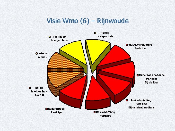 Visie Wmo (6) – Rijnwoude 