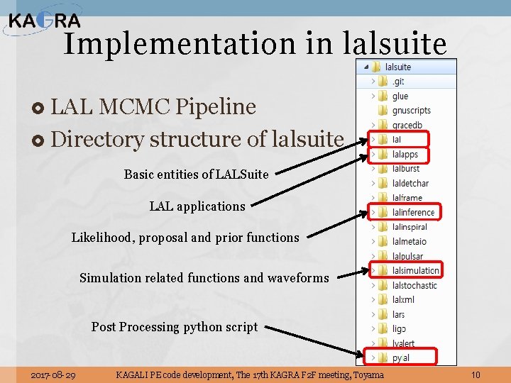 Implementation in lalsuite LAL MCMC Pipeline Directory structure of lalsuite Basic entities of LALSuite