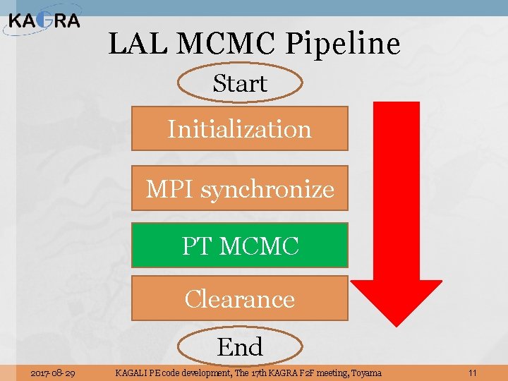 LAL MCMC Pipeline Start Initialization MPI synchronize PT MCMC Clearance End 2017 -08 -29
